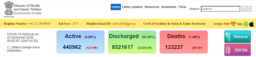 india coronavirus peoples ministry of health and family welfare 
